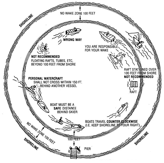 boating-diagram